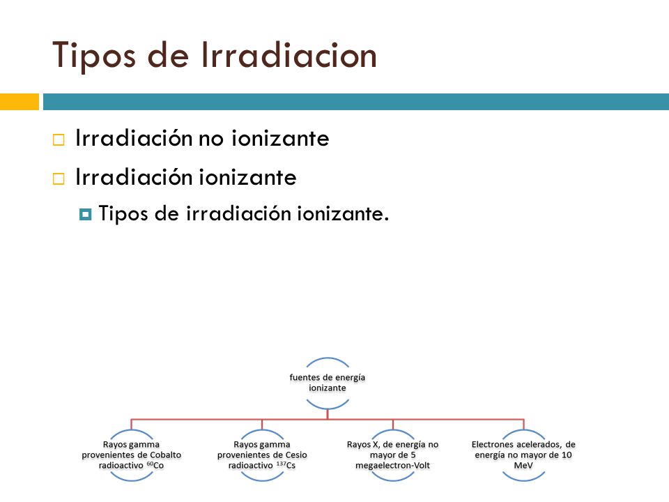 Tipos de Irradiacion Irradiación no ionizante Irradiación ionizante