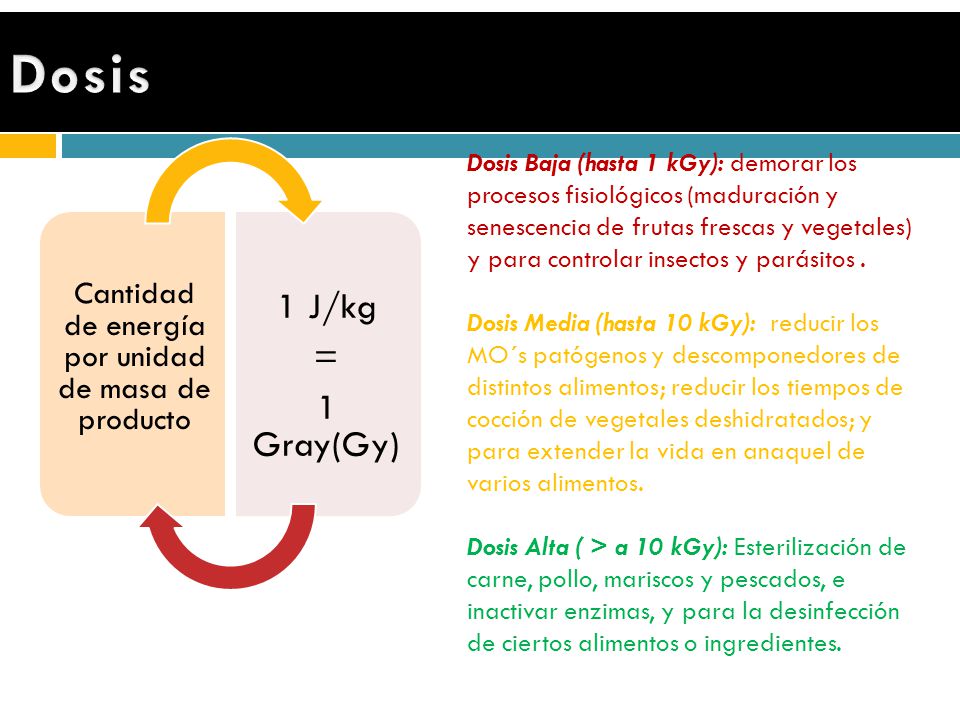 Cantidad de energía por unidad de masa de producto