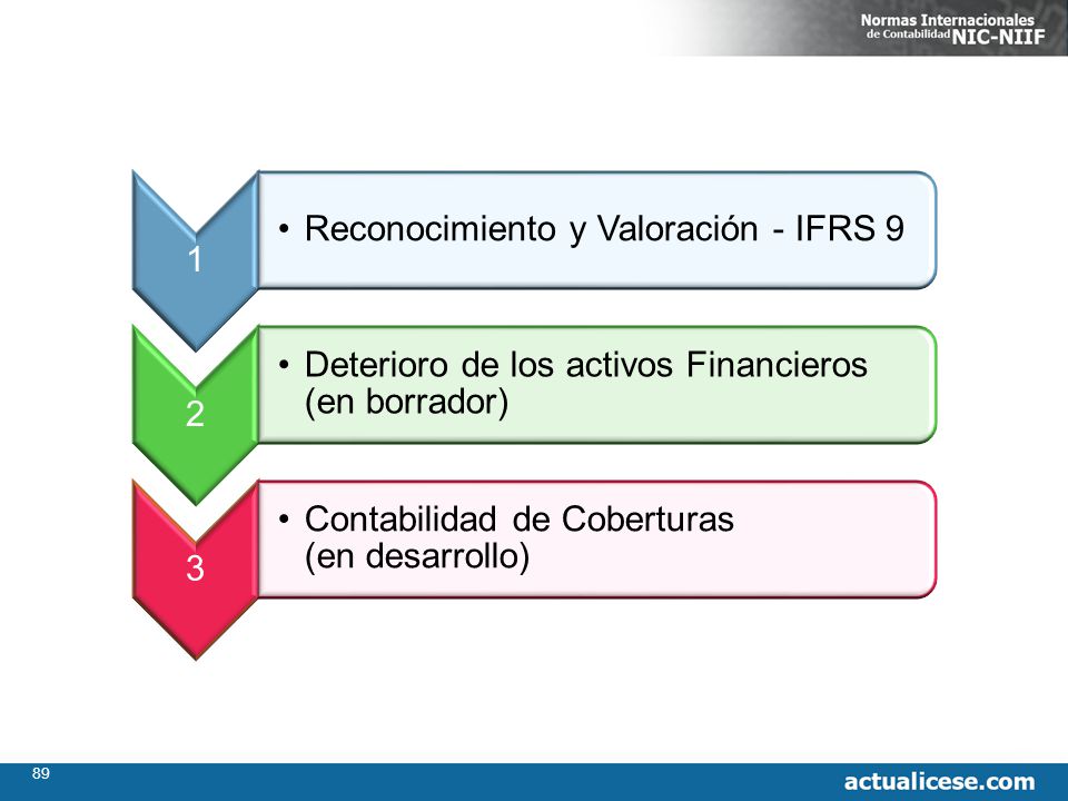 1 Reconocimiento y Valoración - IFRS Deterioro de los activos Financieros (en borrador) 3.