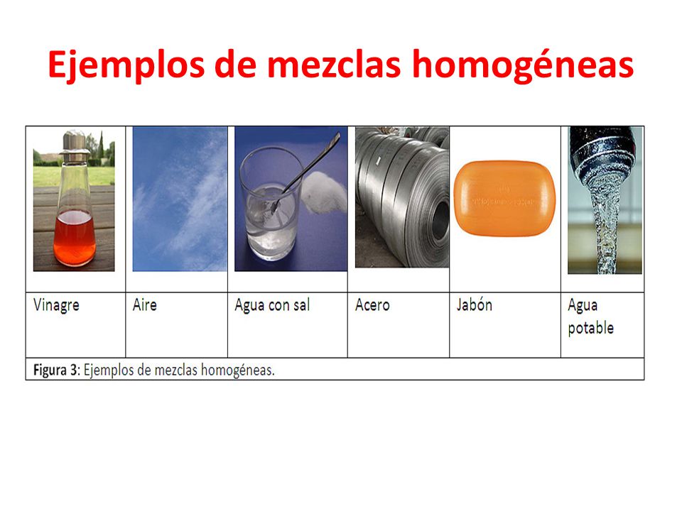 Ejemplos de mezclas homogéneas