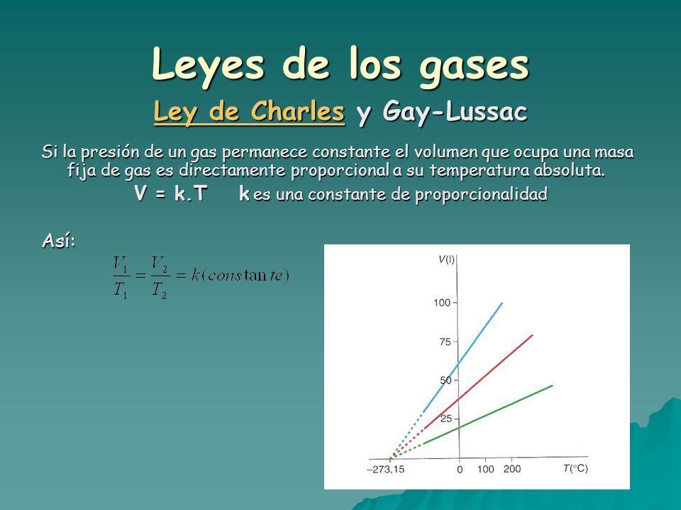 Ley de Charles y Gay-Lussac