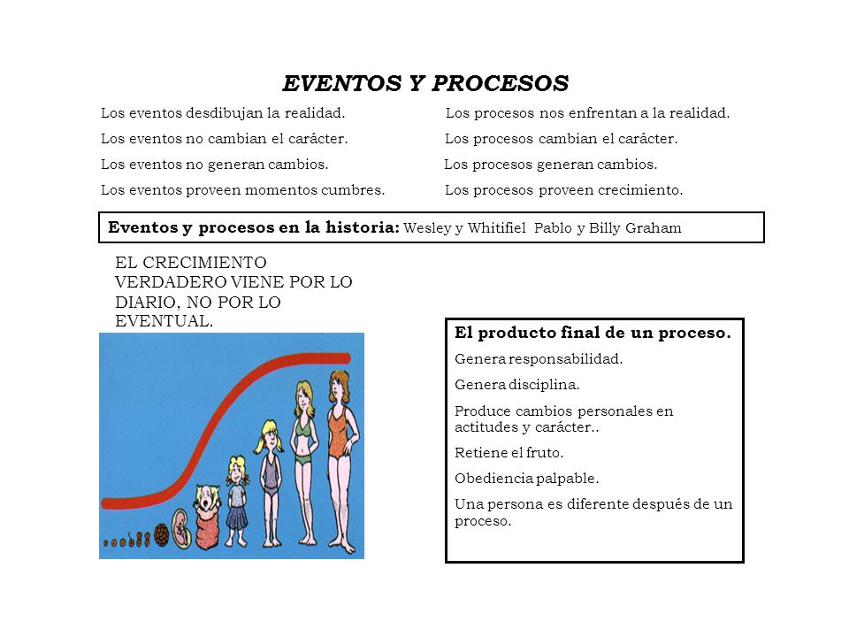 EVENTOS Y PROCESOS Los eventos desdibujan la realidad. Los procesos nos enfrentan a la realidad.