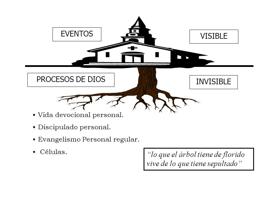 lo que el árbol tiene de florido vive de lo que tiene sepultado