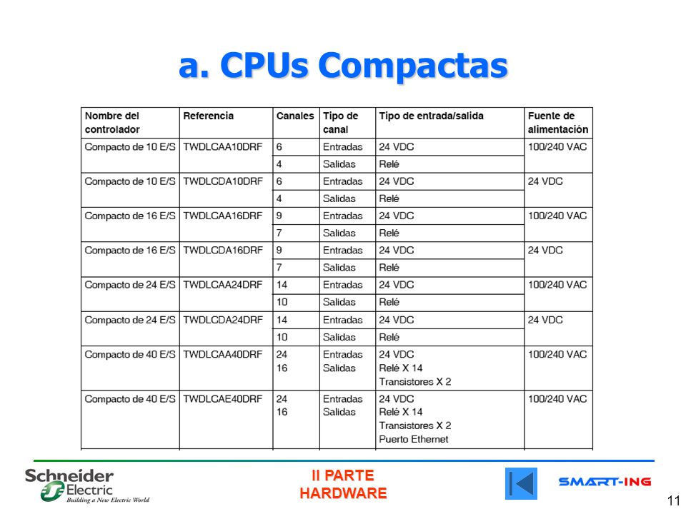 a. CPUs Compactas