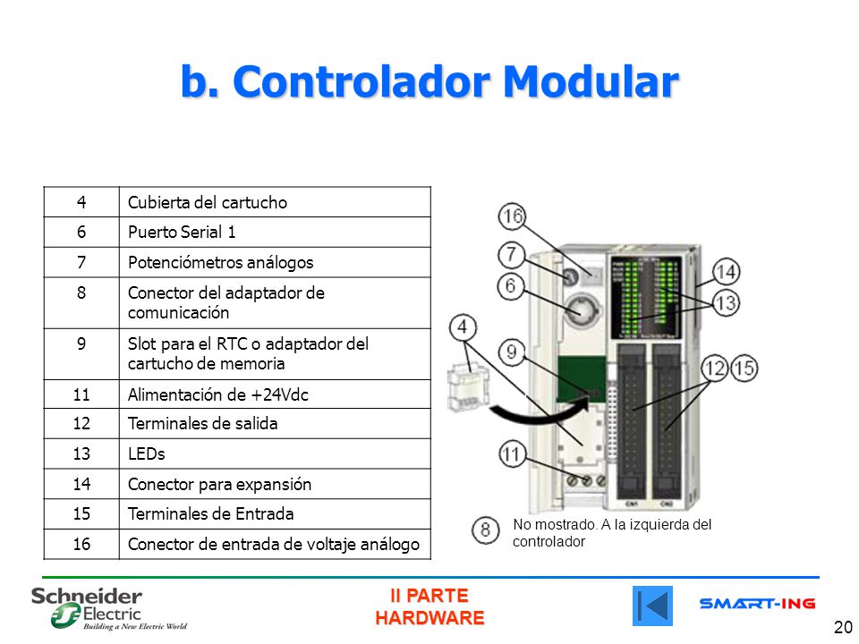 b. Controlador Modular 4 Cubierta del cartucho 6 Puerto Serial 1 7