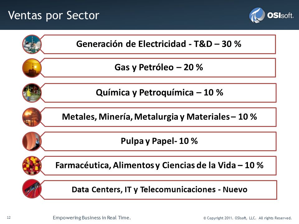 Ventas por Sector Generación de Electricidad - T&D – 30 %
