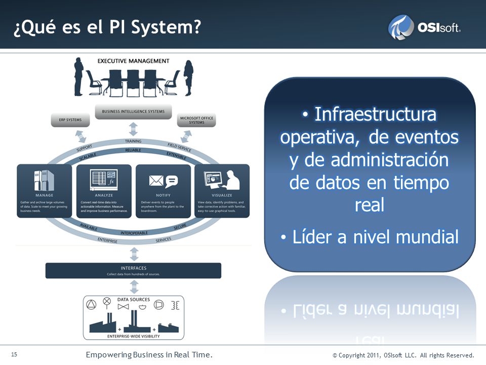 operativa, de eventos y de administración de datos en tiempo real