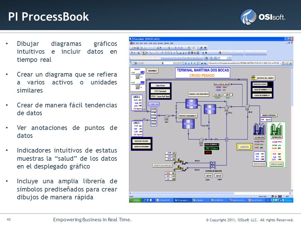 PI ProcessBook Dibujar diagramas gráficos intuitivos e incluir datos en tiempo real.