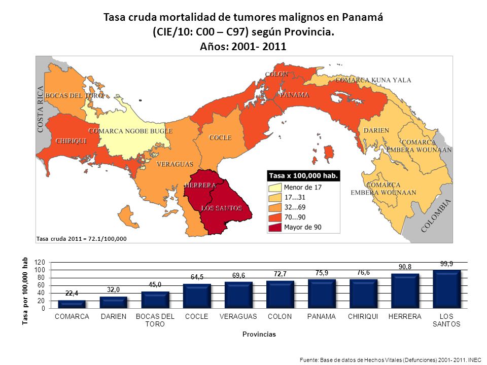 Tasa cruda mortalidad de tumores malignos en Panamá