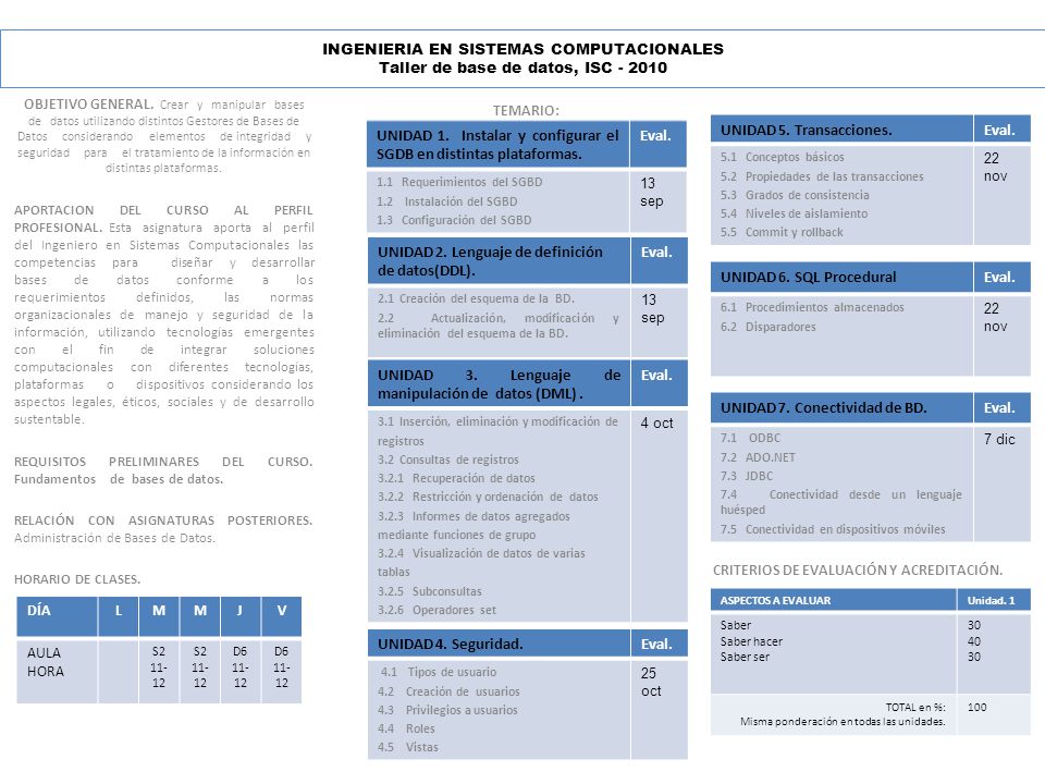 UNIDAD 1. Instalar y configurar el SGDB en distintas plataformas.