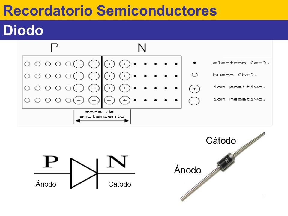 Recordatorio Semiconductores Diodo
