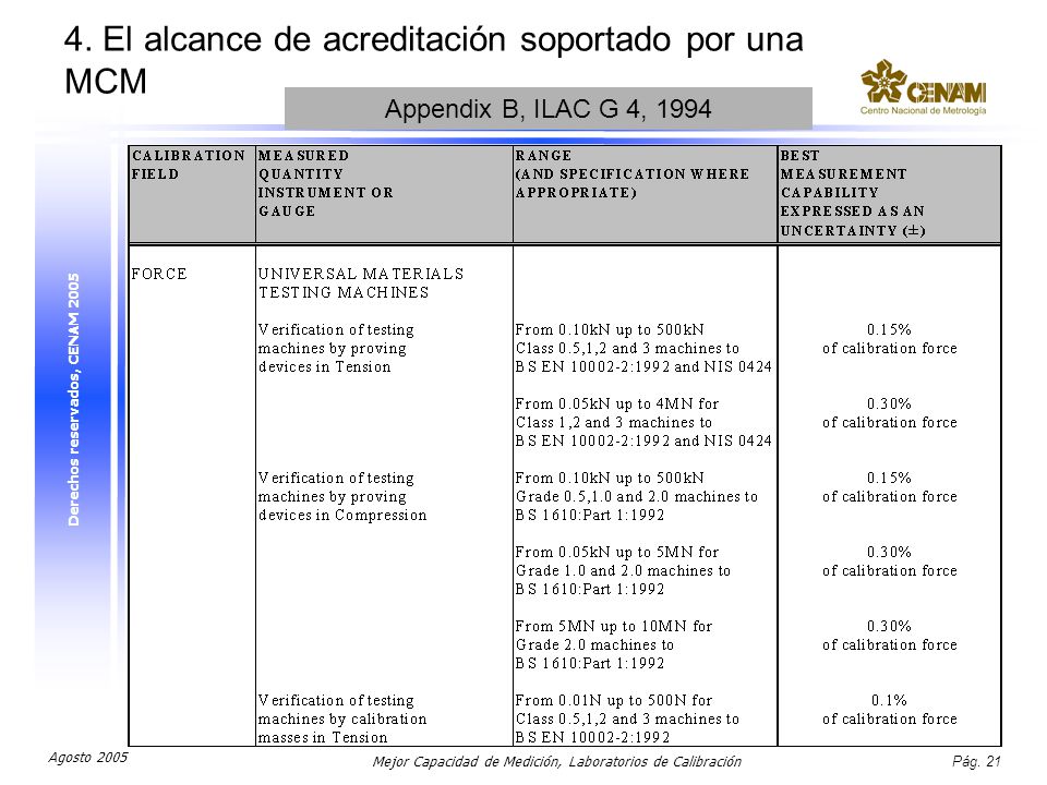 4. El alcance de acreditación soportado por una MCM