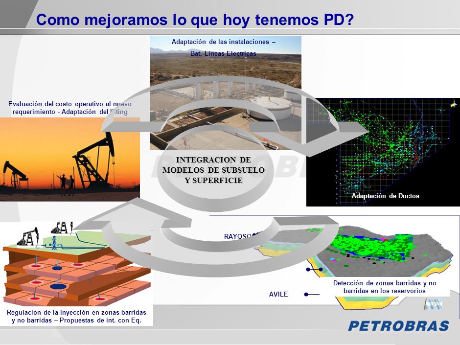 Integración de Modelos