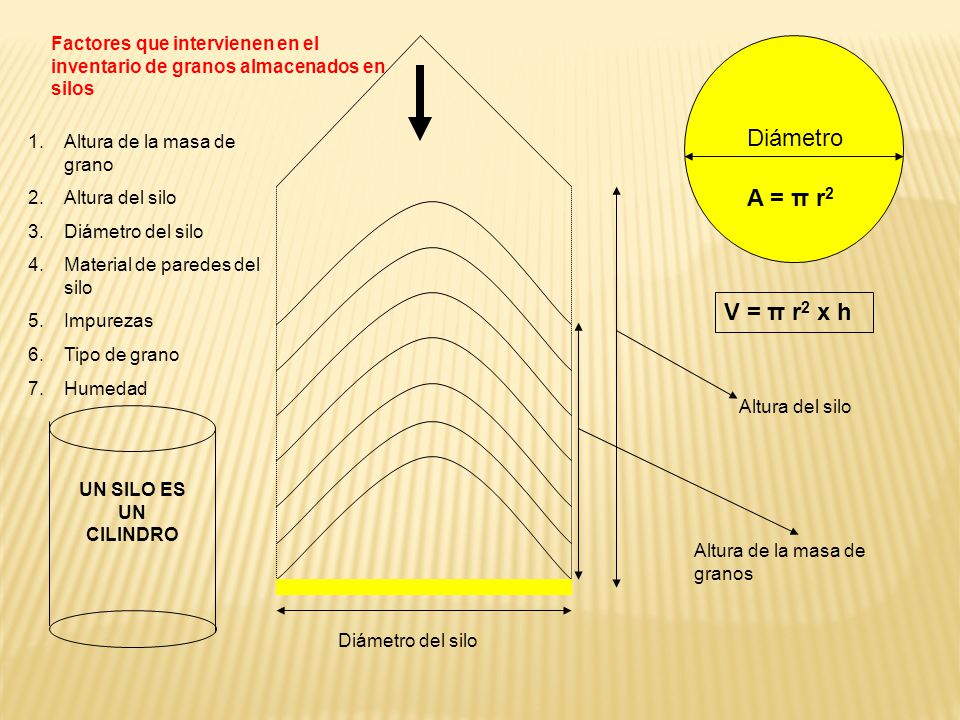 Factores que intervienen en el inventario de granos almacenados en silos