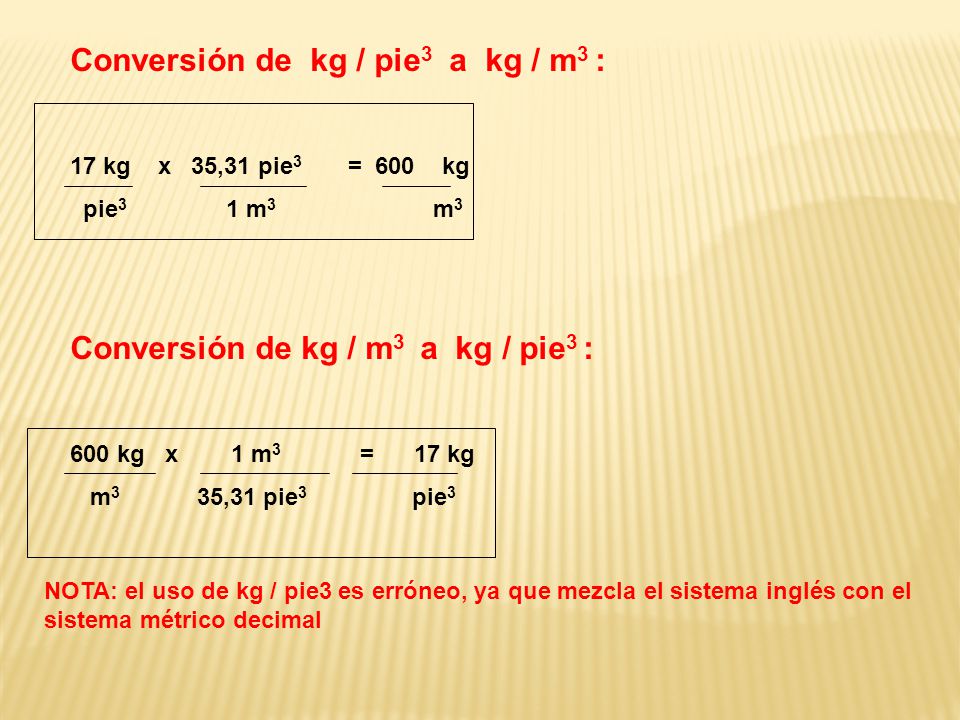 Conversión de kg / pie3 a kg / m3 :