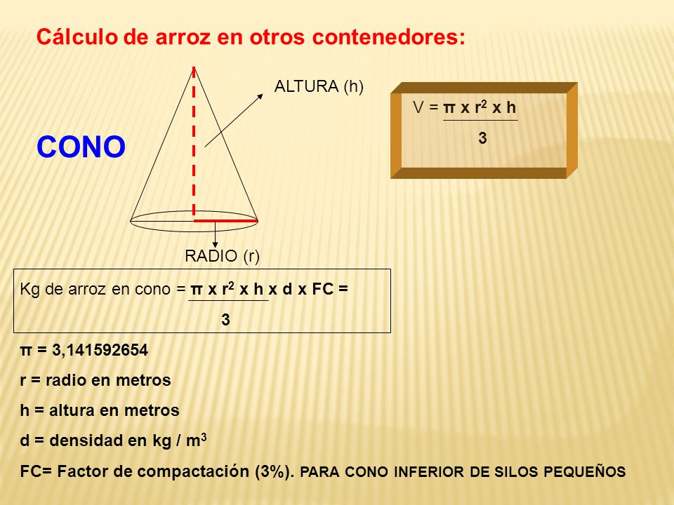 CONO Cálculo de arroz en otros contenedores: ALTURA (h) V = π x r2 x h