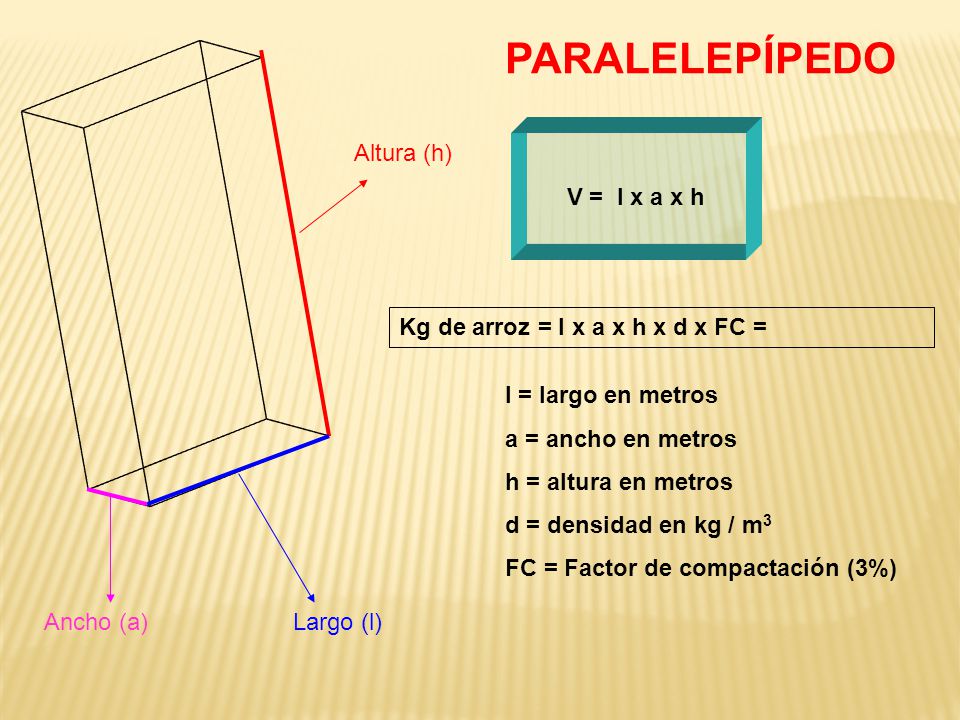 PARALELEPÍPEDO Altura (h) V = l x a x h