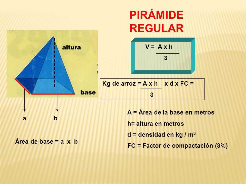 PIRÁMIDE REGULAR V = A x h 3 Kg de arroz = A x h x d x FC = 3