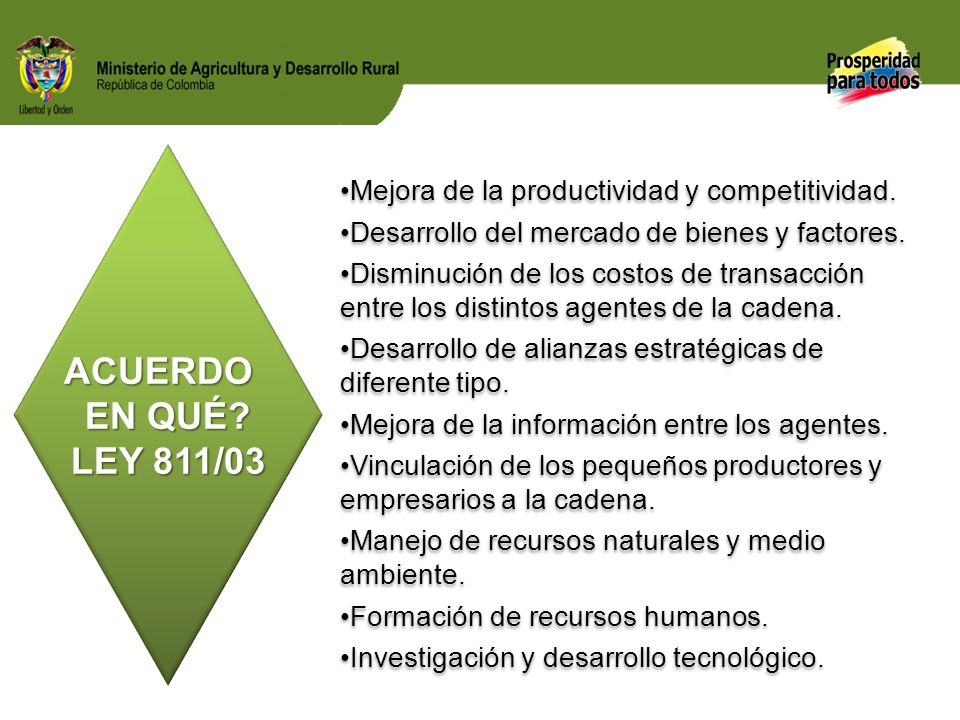 ACUERDO EN QUÉ LEY 811/03. Mejora de la productividad y competitividad. Desarrollo del mercado de bienes y factores.