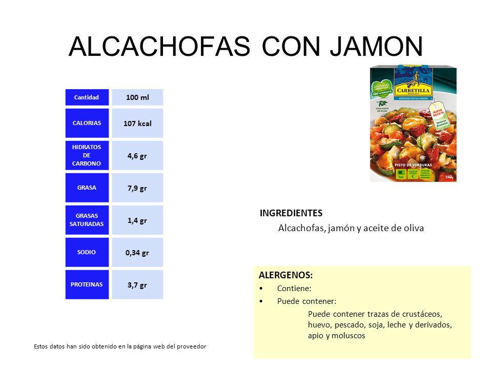ALCACHOFAS CON JAMON INGREDIENTES Alcachofas, jamón y aceite de oliva