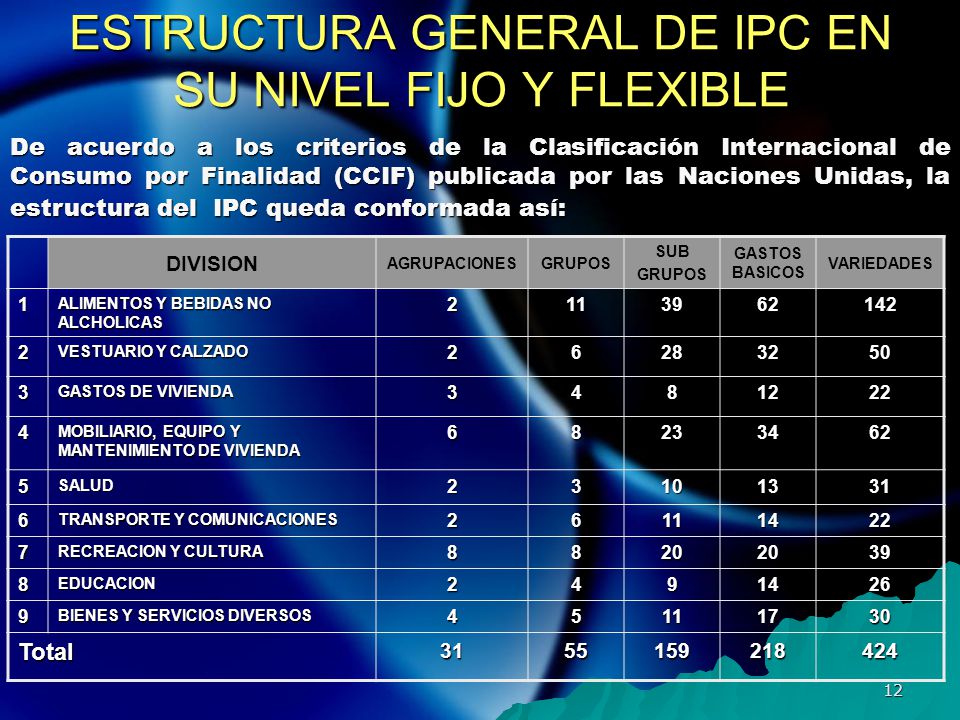 ESTRUCTURA GENERAL DE IPC EN SU NIVEL FIJO Y FLEXIBLE