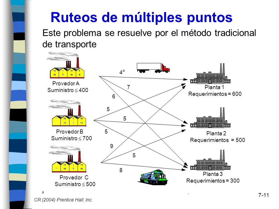 Ruteos de múltiples puntos