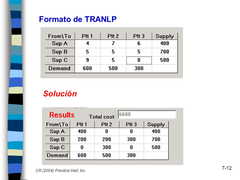 Formato de TRANLP Solución CR (2004) Prentice Hall, Inc.