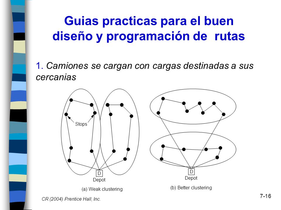 Guias practicas para el buen diseño y programación de rutas