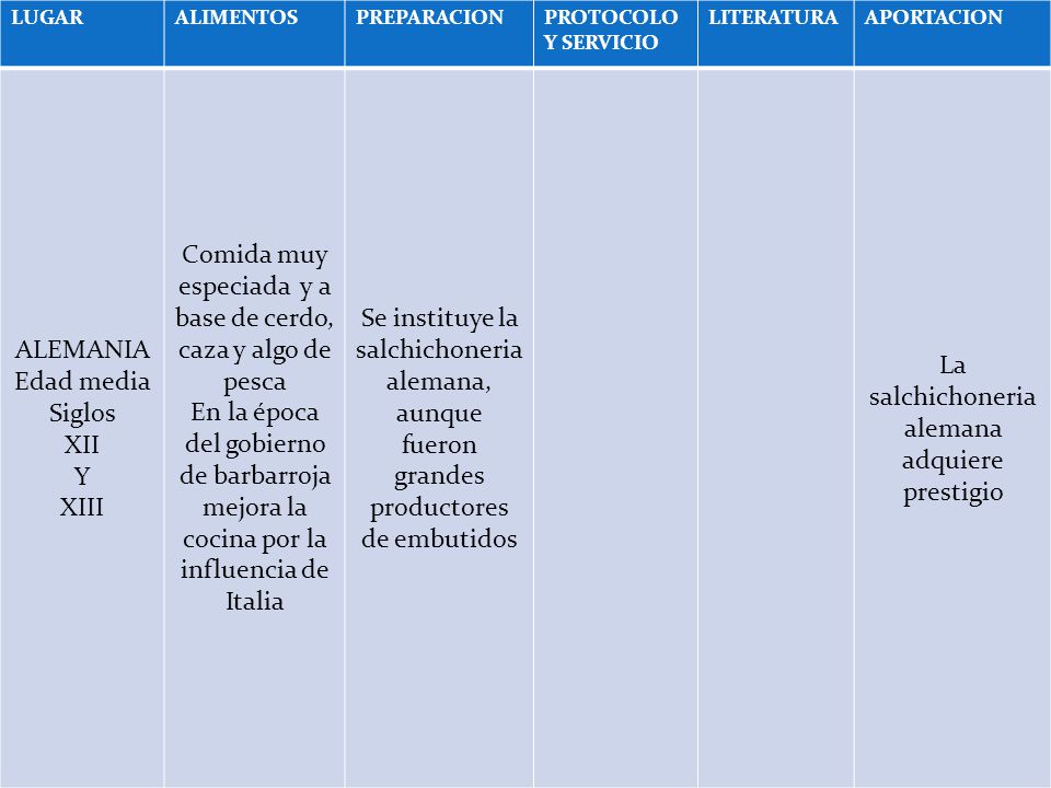 Comida muy especiada y a base de cerdo, caza y algo de pesca