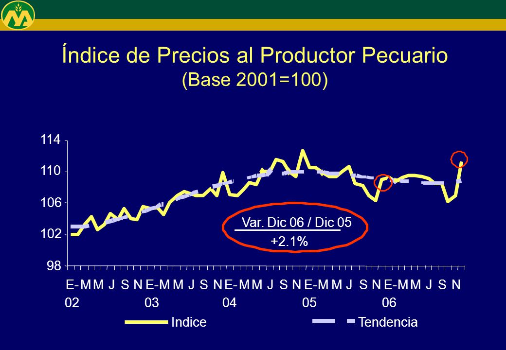 Índice de Precios al Productor Pecuario