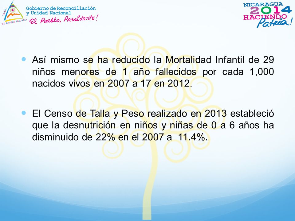 Así mismo se ha reducido la Mortalidad Infantil de 29 niños menores de 1 año fallecidos por cada 1,000 nacidos vivos en 2007 a 17 en