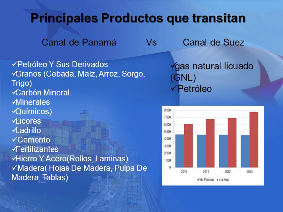 Principales Productos que transitan