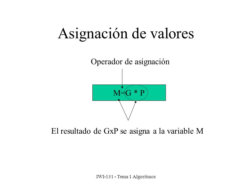 Asignación de valores Operador de asignación M=G * P