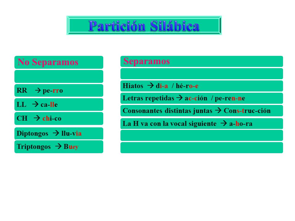 Partición Silábica No Separamos Separamos RR  pe-rro LL  ca-lle