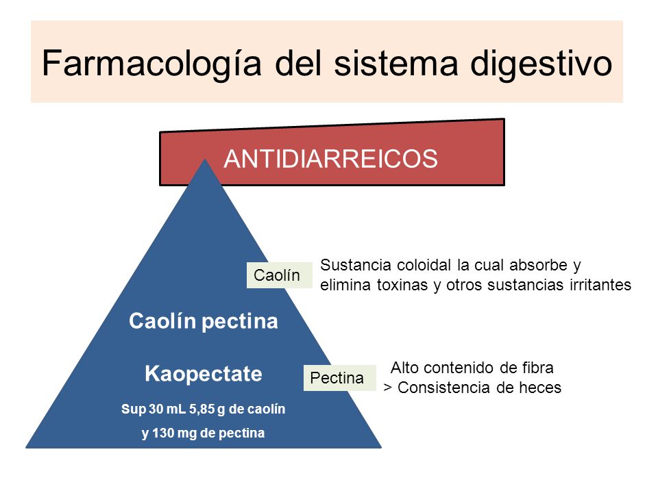 Sup 30 mL 5,85 g de caolín y 130 mg de pectina