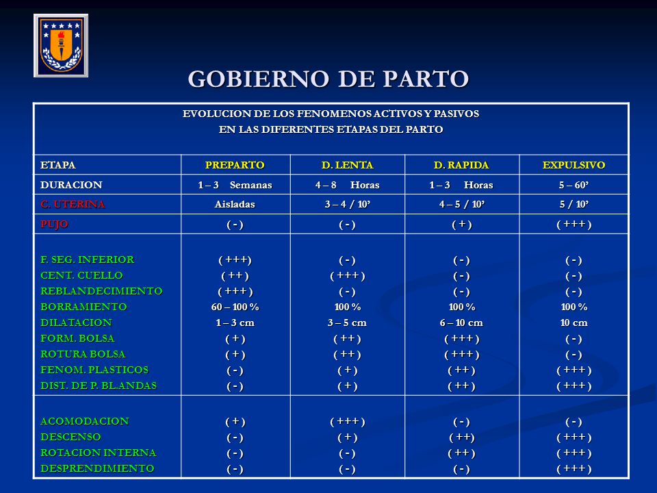 GOBIERNO DE PARTO EVOLUCION DE LOS FENOMENOS ACTIVOS Y PASIVOS