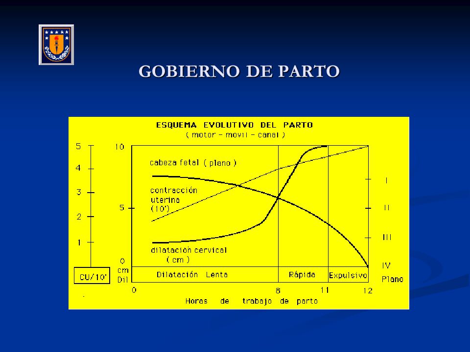 GOBIERNO DE PARTO