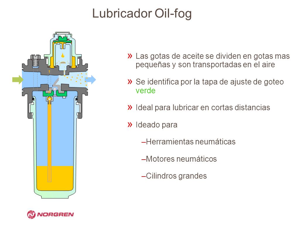 Lubricador Oil-fog Las gotas de aceite se dividen en gotas mas pequeñas y son transportadas en el aire.