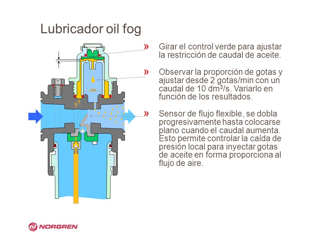 Lubricador oil fog Girar el control verde para ajustar la restricción de caudal de aceite.