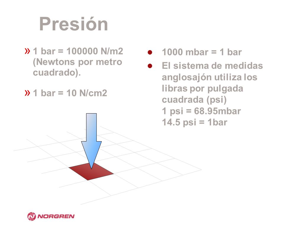 Presión 1 bar = N/m2 (Newtons por metro cuadrado).