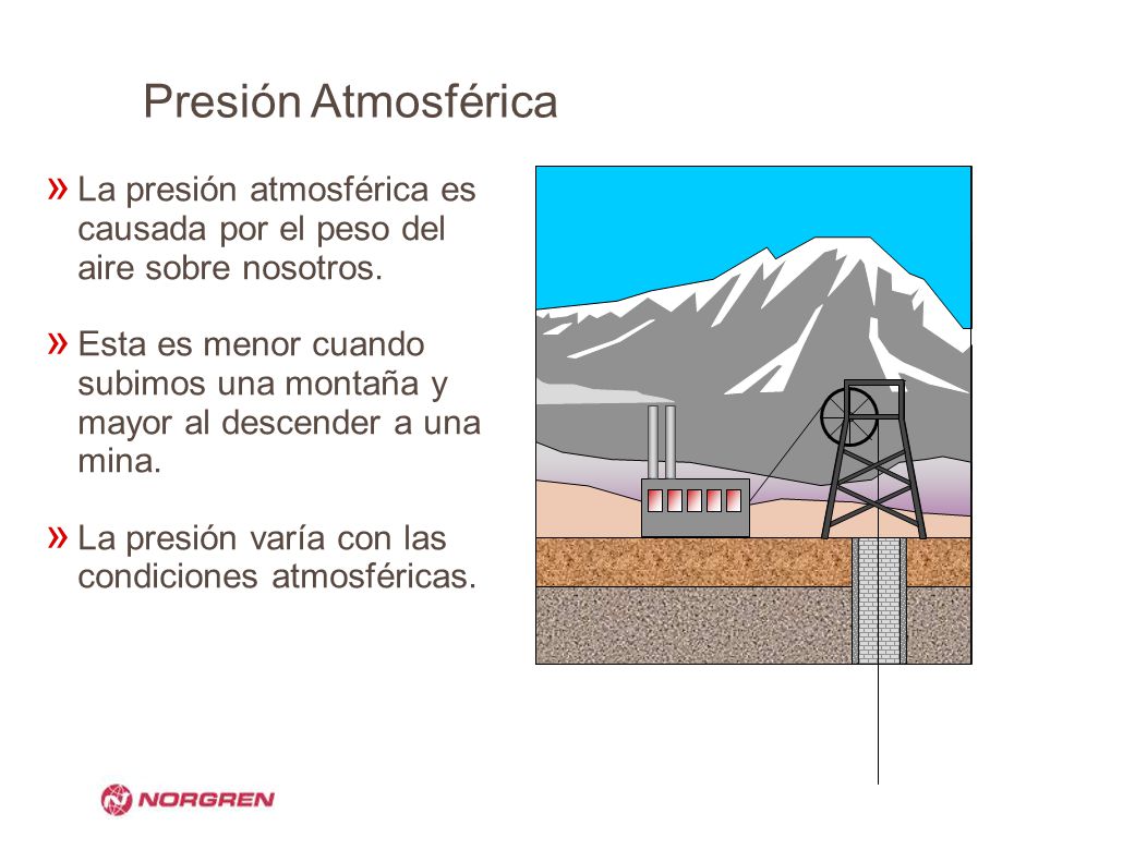 Presión Atmosférica La presión atmosférica es causada por el peso del aire sobre nosotros.