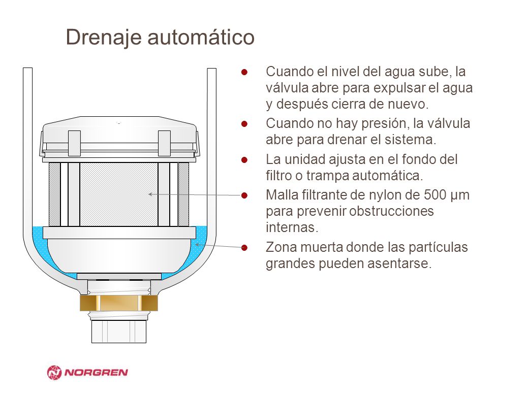 Drenaje automático Cuando el nivel del agua sube, la válvula abre para expulsar el agua y después cierra de nuevo.