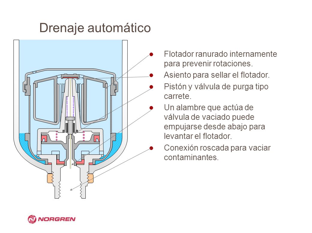 Drenaje automático Flotador ranurado internamente para prevenir rotaciones. Asiento para sellar el flotador.