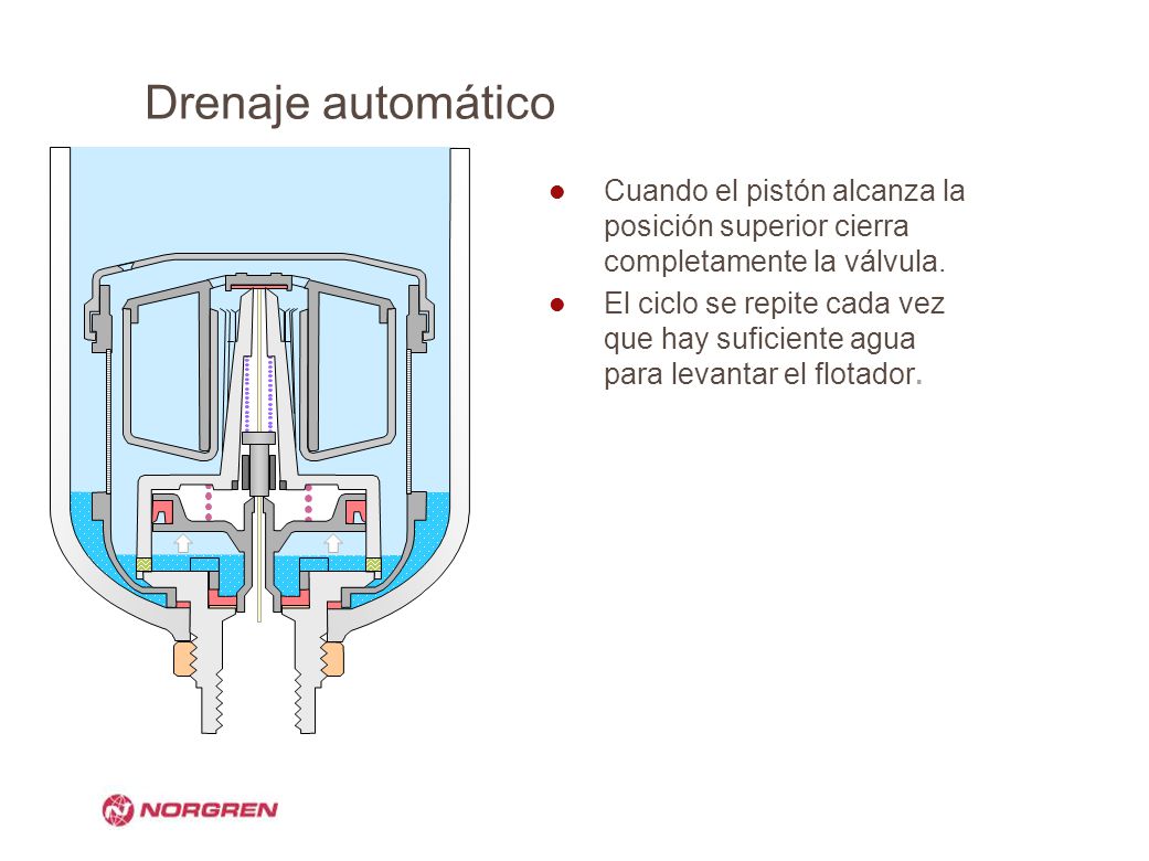 Drenaje automático Cuando el pistón alcanza la posición superior cierra completamente la válvula.