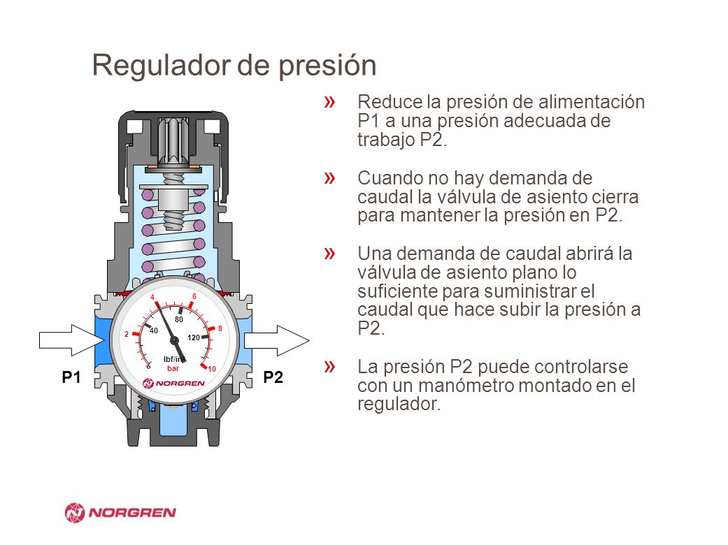 Regulador de presión Reduce la presión de alimentación P1 a una presión adecuada de trabajo P2.