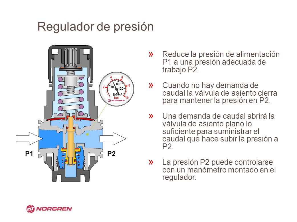 Regulador de presión P1. P2. Reduce la presión de alimentación P1 a una presión adecuada de trabajo P2.