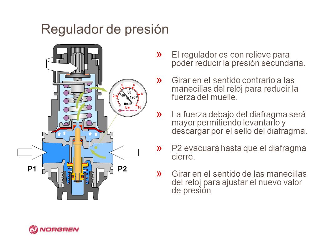 Regulador de presión El regulador es con relieve para poder reducir la presión secundaria.