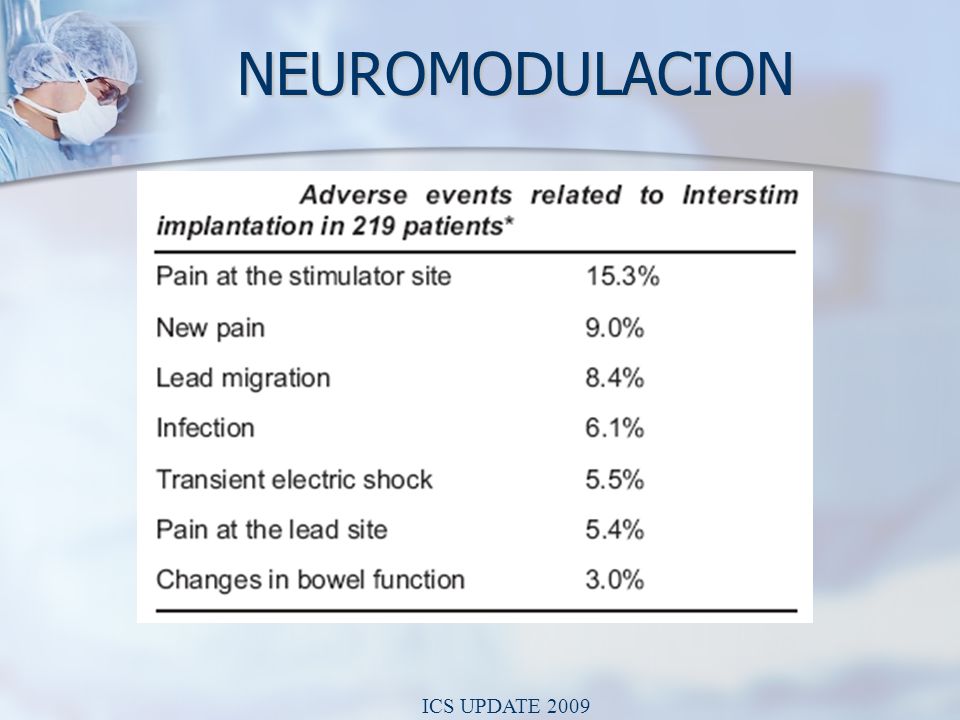 NEUROMODULACION ICS UPDATE 2009