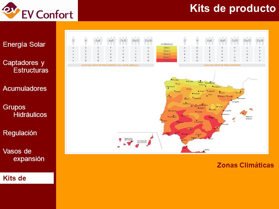 Kits de producto Energía Solar Captadores y Estructuras Acumuladores