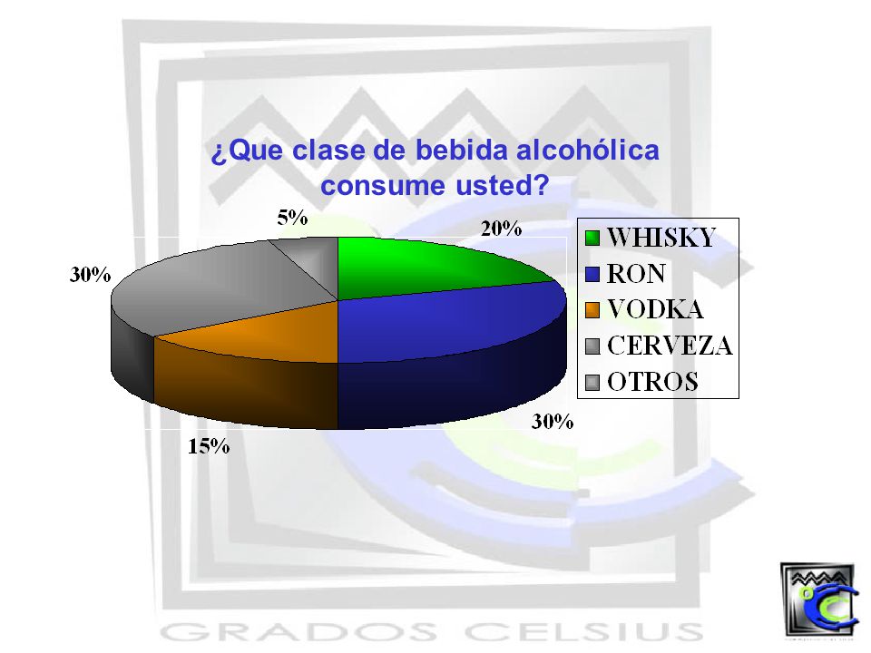 ¿Que clase de bebida alcohólica consume usted